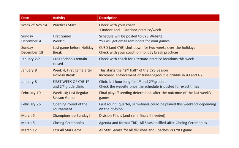 Key Season Dates