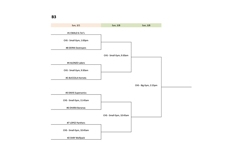 B3 Playoff Round 1
