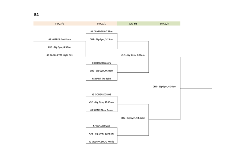 B1 Playoff Round 1