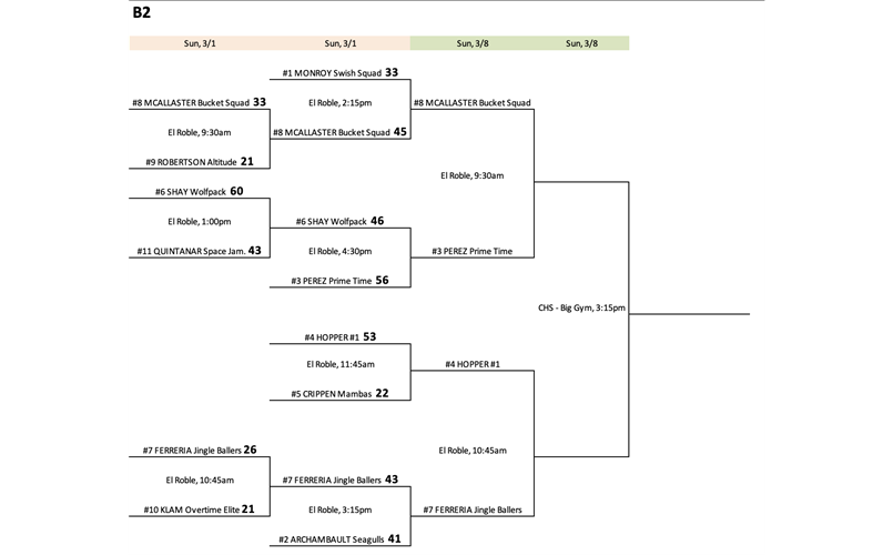 B2 Championship Sunday