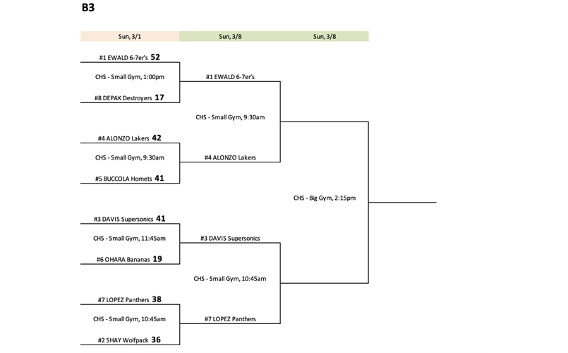 B3 Championship Sunday