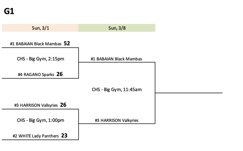 G1 Championship Sunday