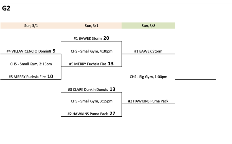 G2 Championship Sunday