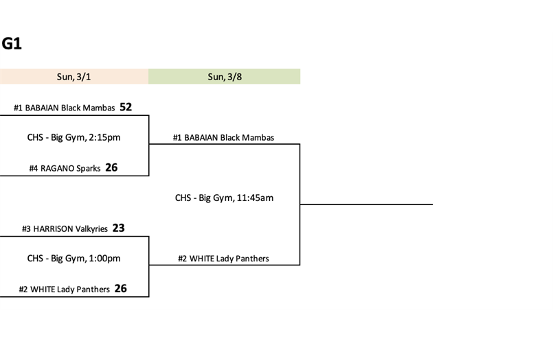 G1 Championship Sunday